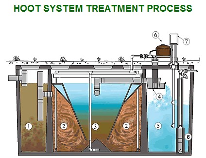 septic system cost texas cities 
      zip batch